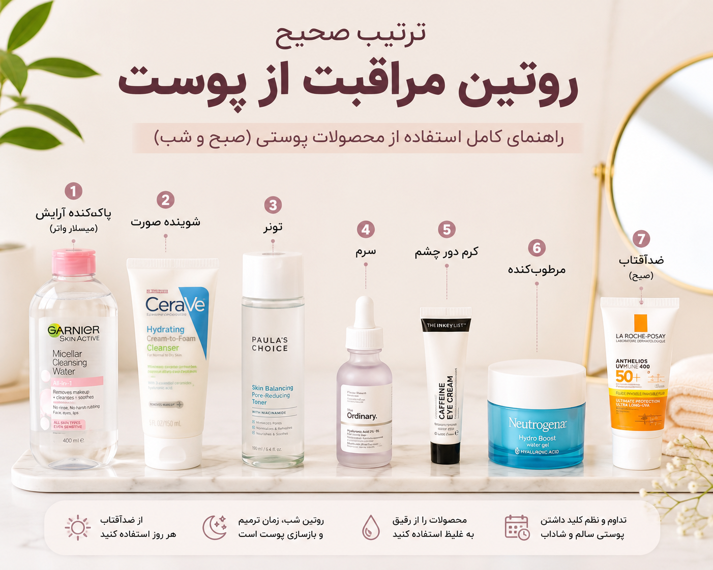 راهنمای کامل روتین مراقبت از پوست؛ ترتیب صحیح استفاده از محصولات پوستی