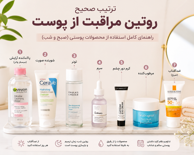 راهنمای کامل روتین مراقبت از پوست؛ ترتیب صحیح استفاده از محصولات پوستی